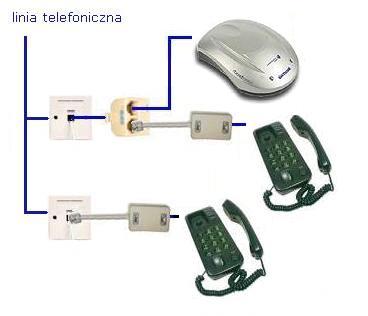 Neostrada Wersja blokowa -   telefon w kuchni i przy lózku