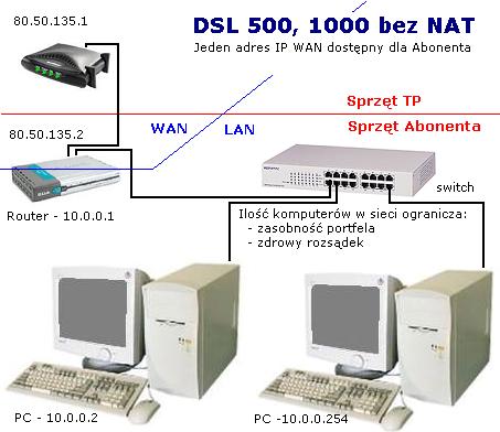 Internet DSL z jednym adresem IP - przykadowa konfiguracja